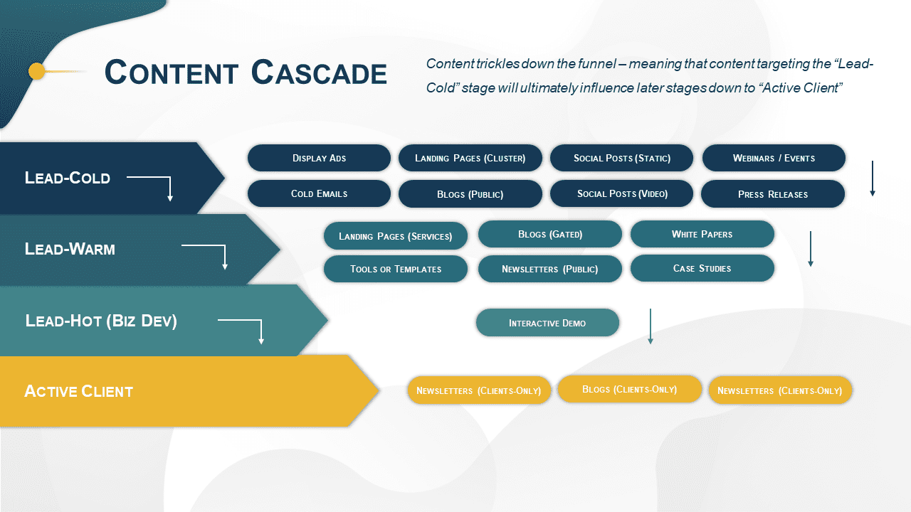 Dillon Shane Marketing Manager Strategy Example